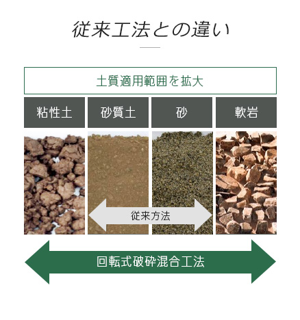 従来工法との違い